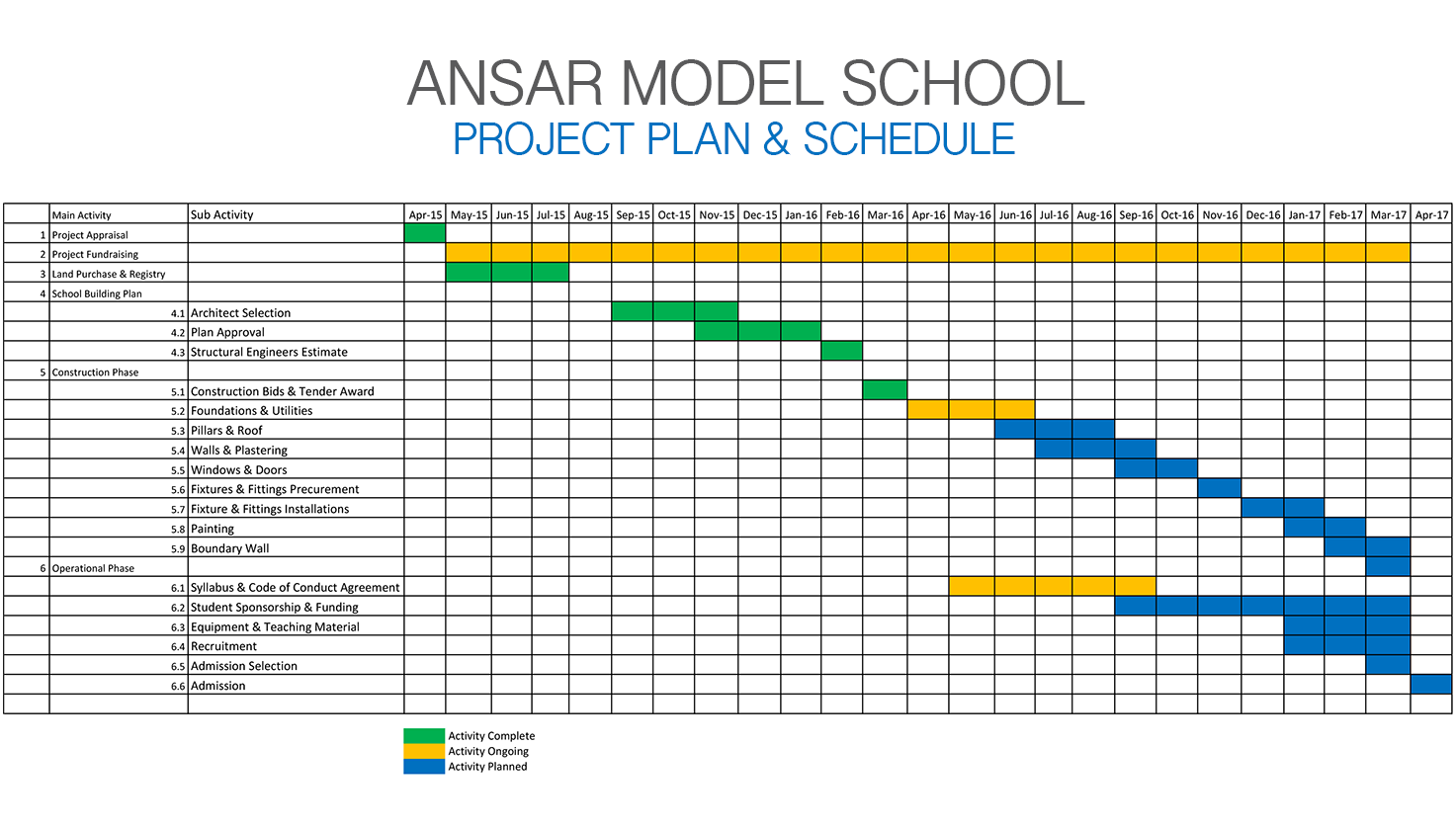 Ansar Model School